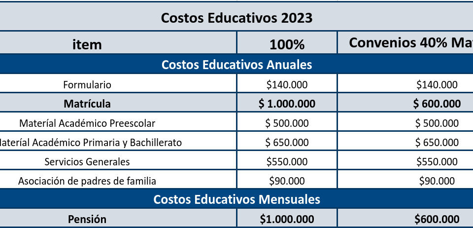 PDM 2023