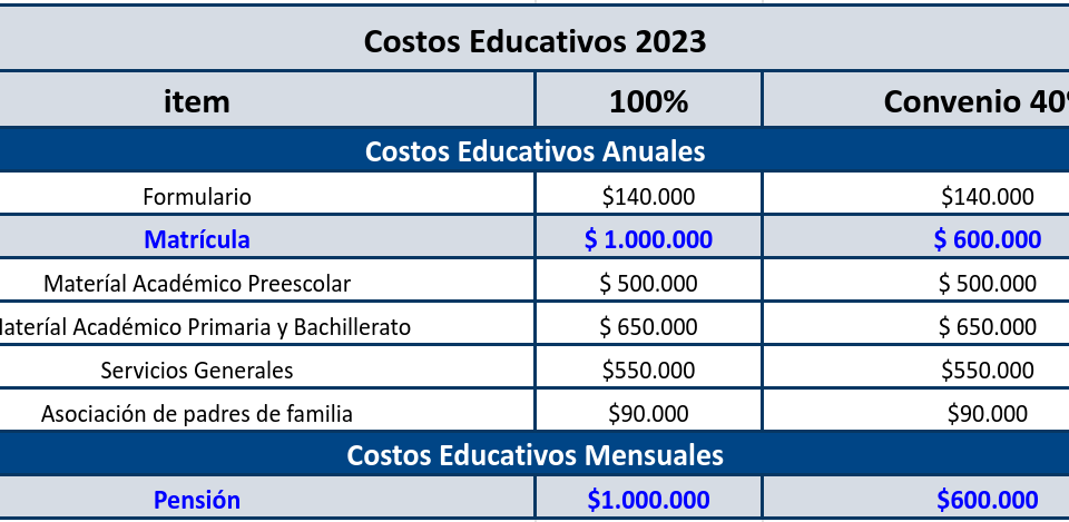 tabla CPM 26 jun 2023