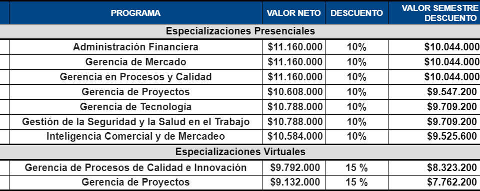 $ EAN espec 2021