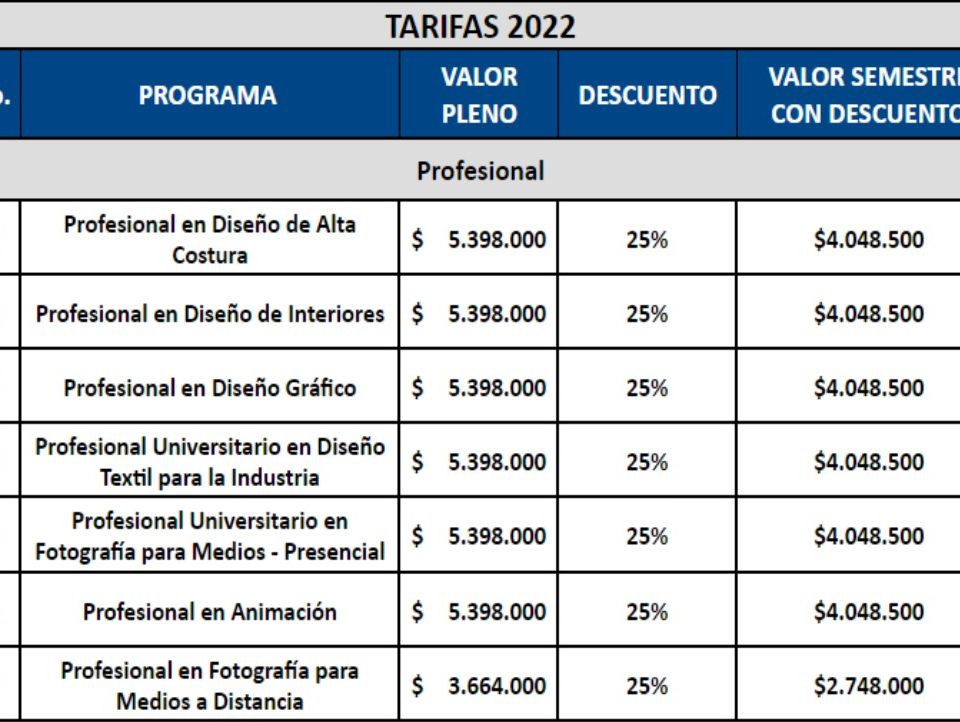 Taller 5 2022