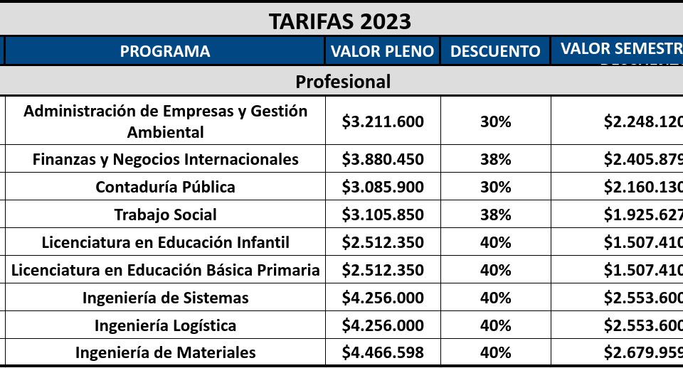 Unimonserrate pregrados