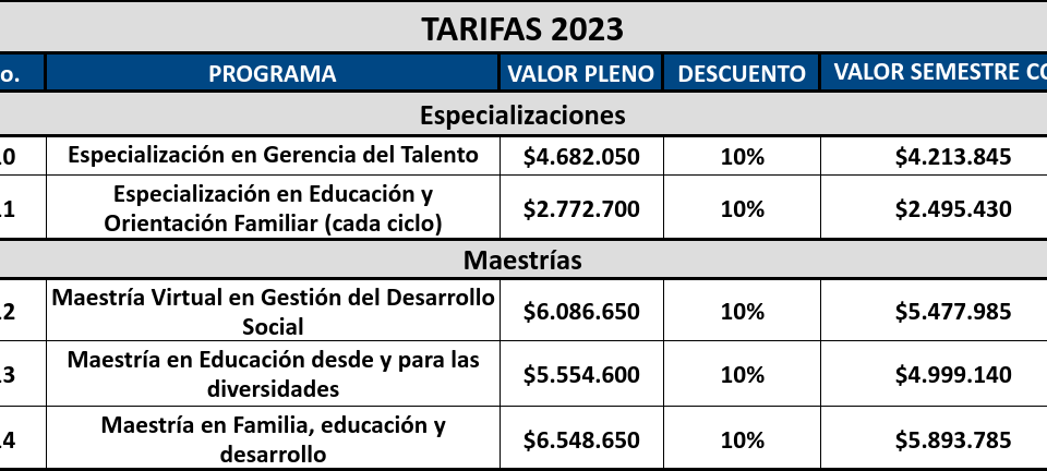 unimonserrate postgrados 2023 - precios 2022